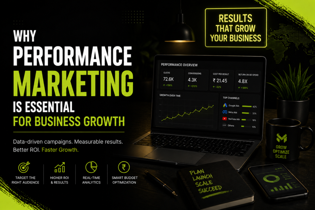 Why Performance Marketing Is Essential for Business Growth